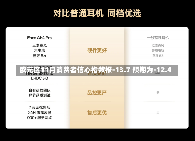 欧元区11月消费者信心指数报-13.7 预期为-12.4