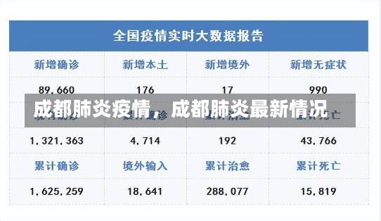 成都肺炎疫情，成都肺炎最新情况-第2张图片