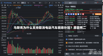 马斯克为什么支持取消电动汽车税收补贴？原因有二-第1张图片