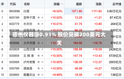 德州仪器涨0.91% 股价突破200美元大关-第3张图片