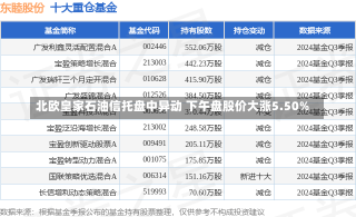 北欧皇家石油信托盘中异动 下午盘股价大涨5.50%-第1张图片