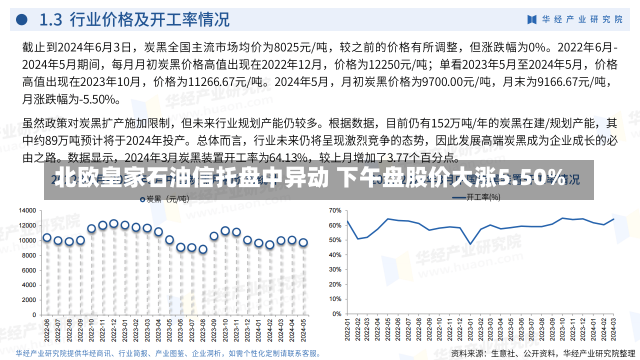 北欧皇家石油信托盘中异动 下午盘股价大涨5.50%-第2张图片