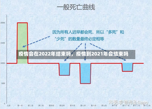 疫情会在2022年结束吗，疫情到2021年会结束吗