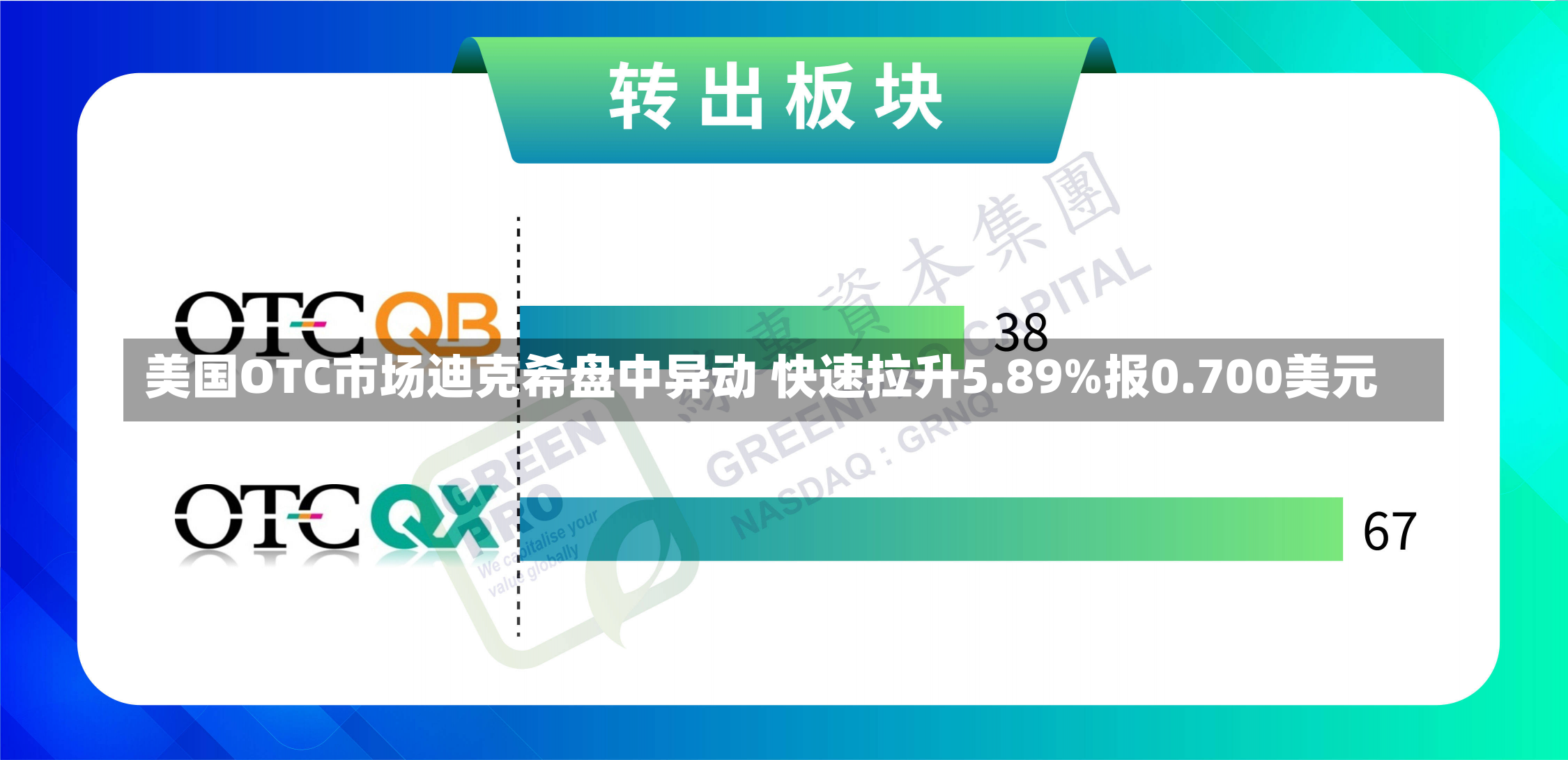 美国OTC市场迪克希盘中异动 快速拉升5.89%报0.700美元-第2张图片