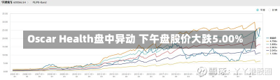 Oscar Health盘中异动 下午盘股价大跌5.00%