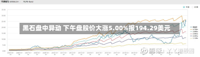 黑石盘中异动 下午盘股价大涨5.00%报194.29美元