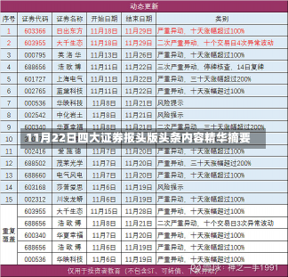 11月22日四大证券报头版头条内容精华摘要