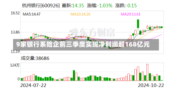 9家银行系险企前三季度实现净利润超168亿元-第2张图片