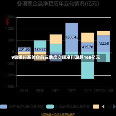 9家银行系险企前三季度实现净利润超168亿元-第3张图片