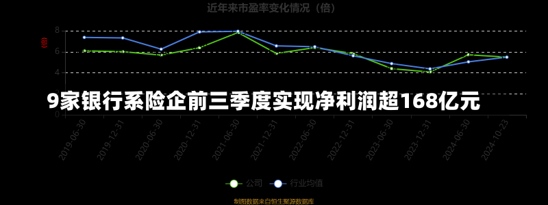 9家银行系险企前三季度实现净利润超168亿元