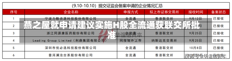 燕之屋就申请建议实施H股全流通获联交所批准-第2张图片