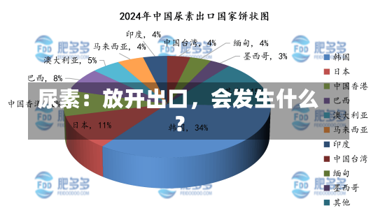 尿素：放开出口，会发生什么？-第1张图片