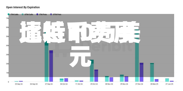 比特币费用
逼近10万美元