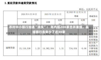 农村中小银行加速“消失”： 年内超200家合并重组，县域银行去年少了近30家