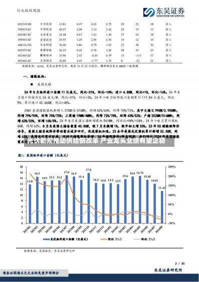 光伏新规推动供给侧改革 产业龙头业绩有望企稳