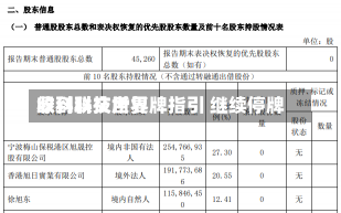 绿科科技世界
收到联交所复牌指引 继续停牌-第1张图片