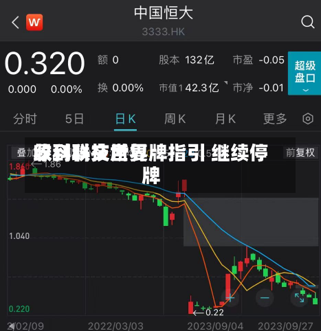 绿科科技世界
收到联交所复牌指引 继续停牌-第3张图片