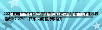 快讯：恒指高开0.06% 科指涨0.18%煤炭、石油股齐涨-第1张图片