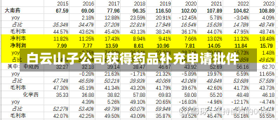 白云山子公司获得药品补充申请批件-第1张图片