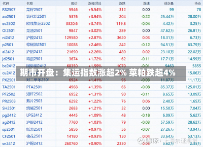 期市开盘：集运指数涨超2% 菜粕跌超4%-第1张图片