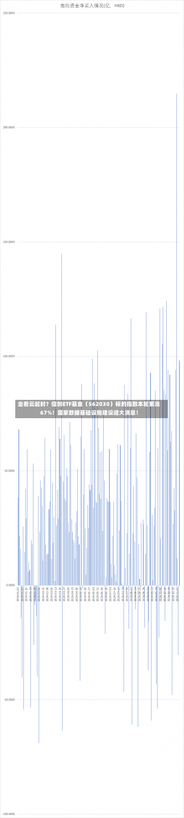 坐看云起时？信创ETF基金（562030）标的指数本轮累涨67%！国家数据基础设施建设迎大消息！-第3张图片