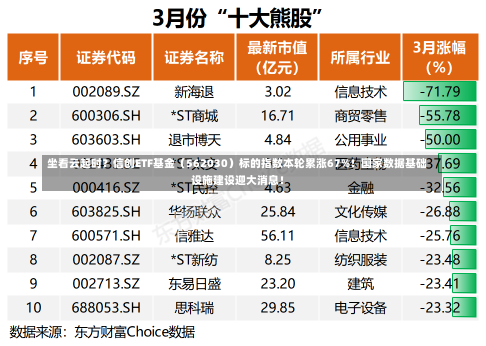 坐看云起时？信创ETF基金（562030）标的指数本轮累涨67%！国家数据基础设施建设迎大消息！-第2张图片