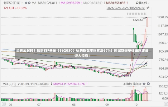 坐看云起时？信创ETF基金（562030）标的指数本轮累涨67%！国家数据基础设施建设迎大消息！