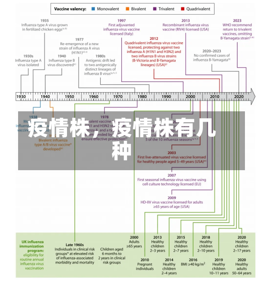 疫情株，疫情株有几种-第2张图片