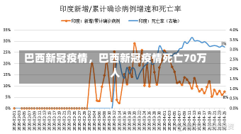 巴西新冠疫情，巴西新冠疫情死亡70万人