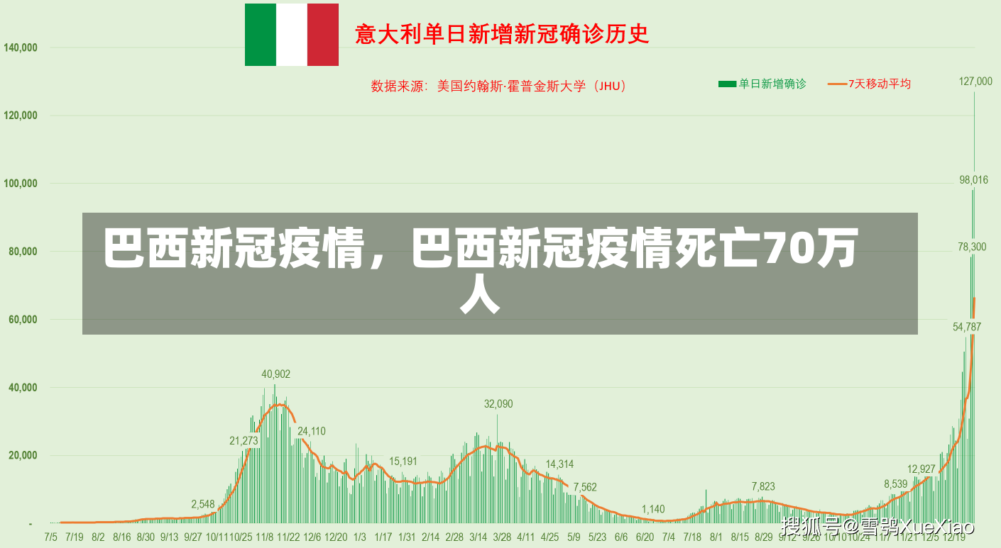 巴西新冠疫情，巴西新冠疫情死亡70万人-第2张图片