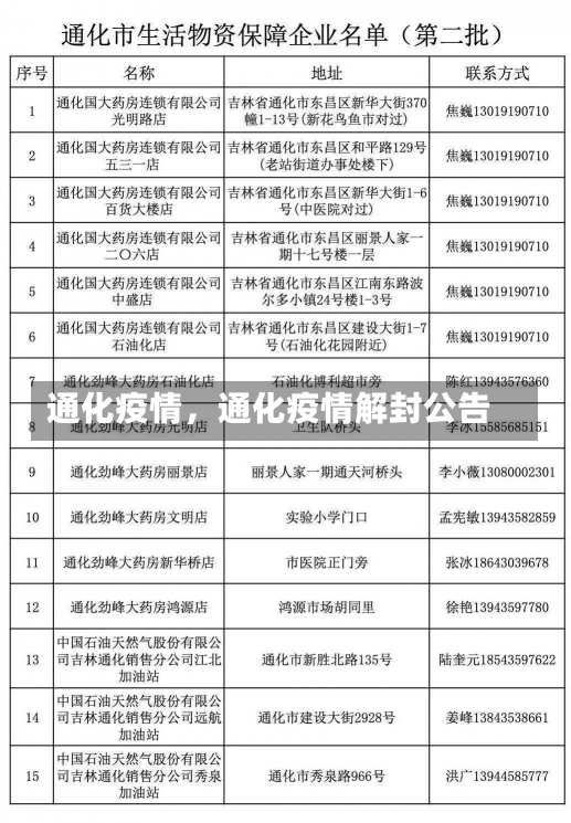 通化疫情，通化疫情解封公告