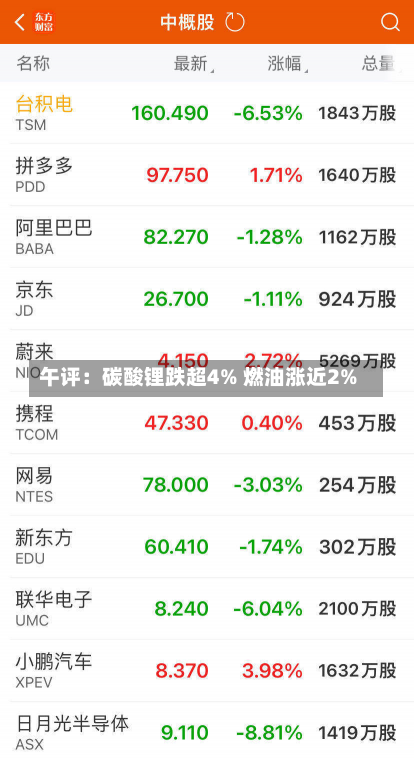 午评：碳酸锂跌超4% 燃油涨近2%-第3张图片