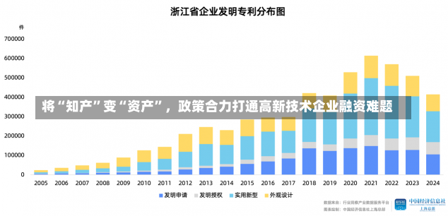 将“知产”变“资产”，政策合力打通高新技术企业融资难题-第2张图片