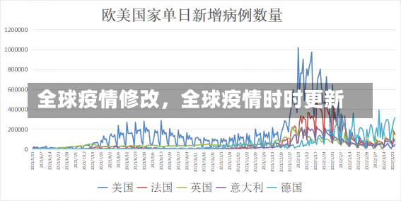 全球疫情修改，全球疫情时时更新