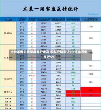 比特币概念股早盘部分走高 欧科云链涨近8%博雅互动涨近5%-第1张图片