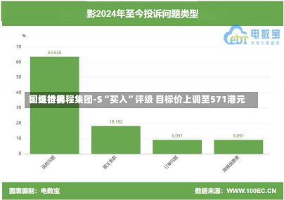 国证世界
：维持携程集团-S“买入”评级 目标价上调至571港元-第3张图片