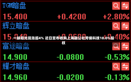 一脉阳光现涨超4% 近日宣布收购上海融公社芳侯科技18.0%股权-第3张图片