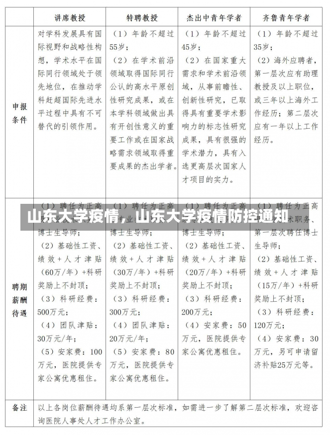 山东大学疫情，山东大学疫情防控通知-第3张图片