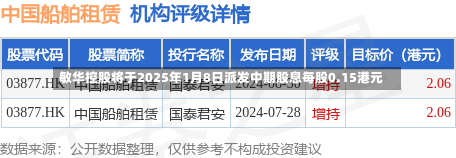 敏华控股将于2025年1月8日派发中期股息每股0.15港元-第2张图片