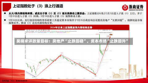 吴晓求评政策目标：房地产“止跌回稳”，资本市场“止跌回升”-第3张图片