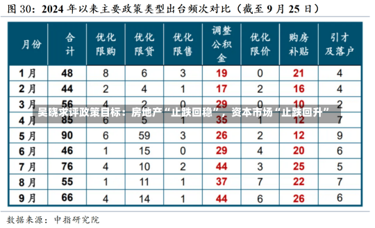 吴晓求评政策目标：房地产“止跌回稳”，资本市场“止跌回升”