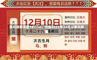 美元指数涨至107.16，为自2023年10月以来比较高
位