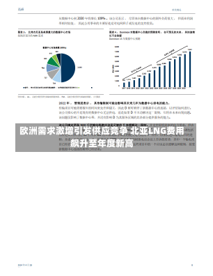 欧洲需求激增引发供应竞争 北亚LNG费用
飙升至年度新高-第2张图片