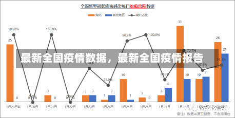 最新全国疫情数据，最新全国疫情报告