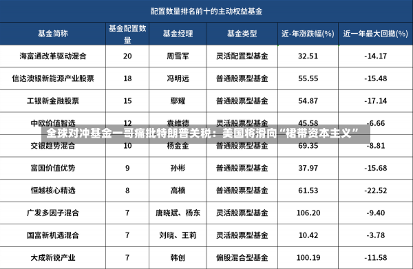 全球对冲基金一哥痛批特朗普关税：美国将滑向“裙带资本主义”