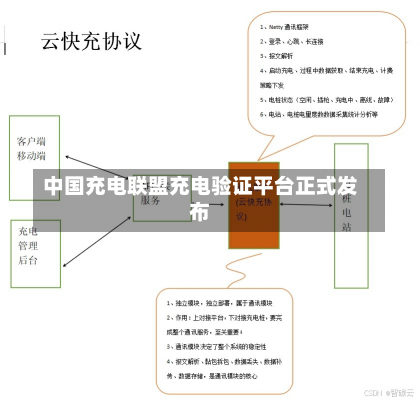 中国充电联盟充电验证平台正式发布-第2张图片