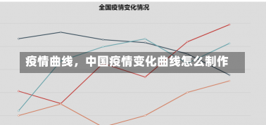 疫情曲线，中国疫情变化曲线怎么制作