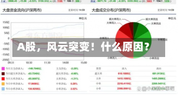 A股，风云突变！什么原因？-第2张图片