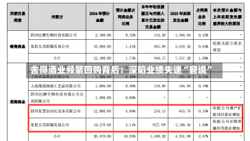 舍得酒业频繁回购背后：深陷业绩失速“窘境”