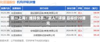 第一上海：维持快手-“买入”评级 目标价70港元-第1张图片